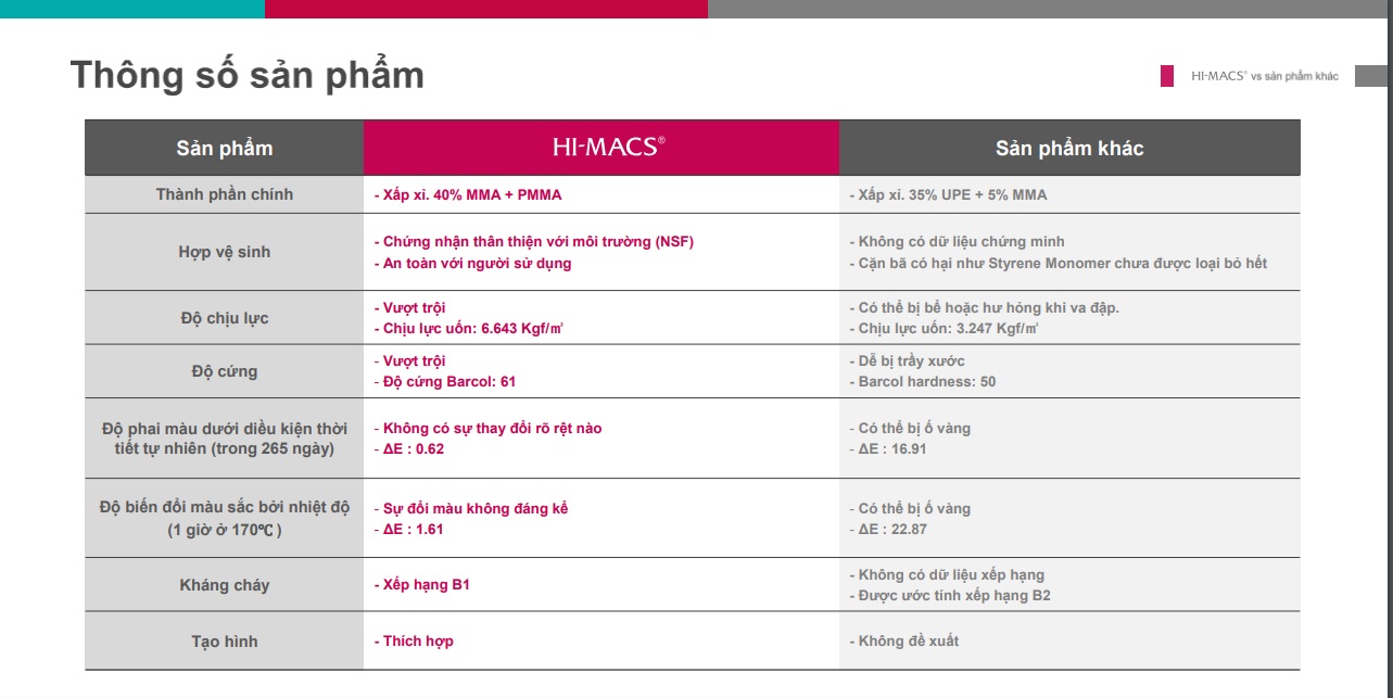 test-thu-nghiem-da-solid-surface-himacs 