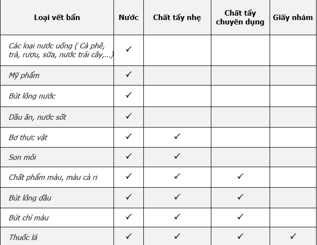 Hướng dẫn sử dụng đá HIMACS LG Hàn Quốc tại nhà Hướng dẫn sử dụng đá HIMACS LG Hàn Quốc tại nhà